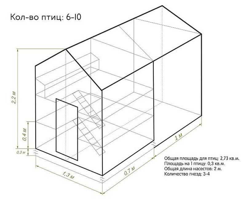 Мини-курятник (62 фото): чертежи небольших конструкций на 5 кур, как построить загон на даче своими руками