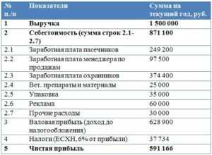 Разведение улиток как бизнес - выгодно или нет? особенности бизнеса по разведению виноградных улиток - fin-az.ru