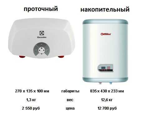 Водонагреватель для дачи: проточный электрический нагреватель воды, как выбрать накопительный дачный вариант