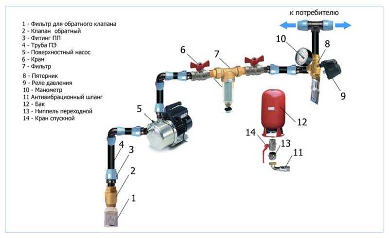 Автоматика для скважины — основные виды, принцип работы и схемы подключения