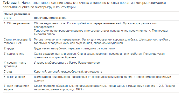 ᐉ бонтировка крс - особенности проведения и критерии оценки - zooon.ru