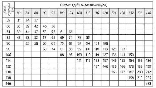 Таблица измерения веса крс | таблица живая масса крупного рогатого скота по промерам