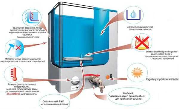 Как правильно выбрать водонагреватель для дачи? есть ответ!